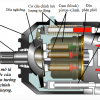 Bơm piston - Nguyên lý,cấu tạo và ưu nhược điểm của bơm thủy lực piston